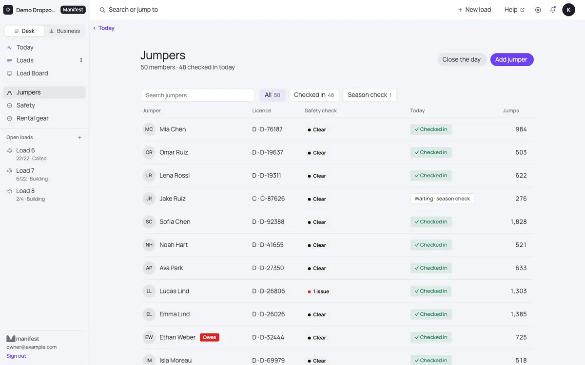 The Jumpers list in Manifest Desk with check-in status