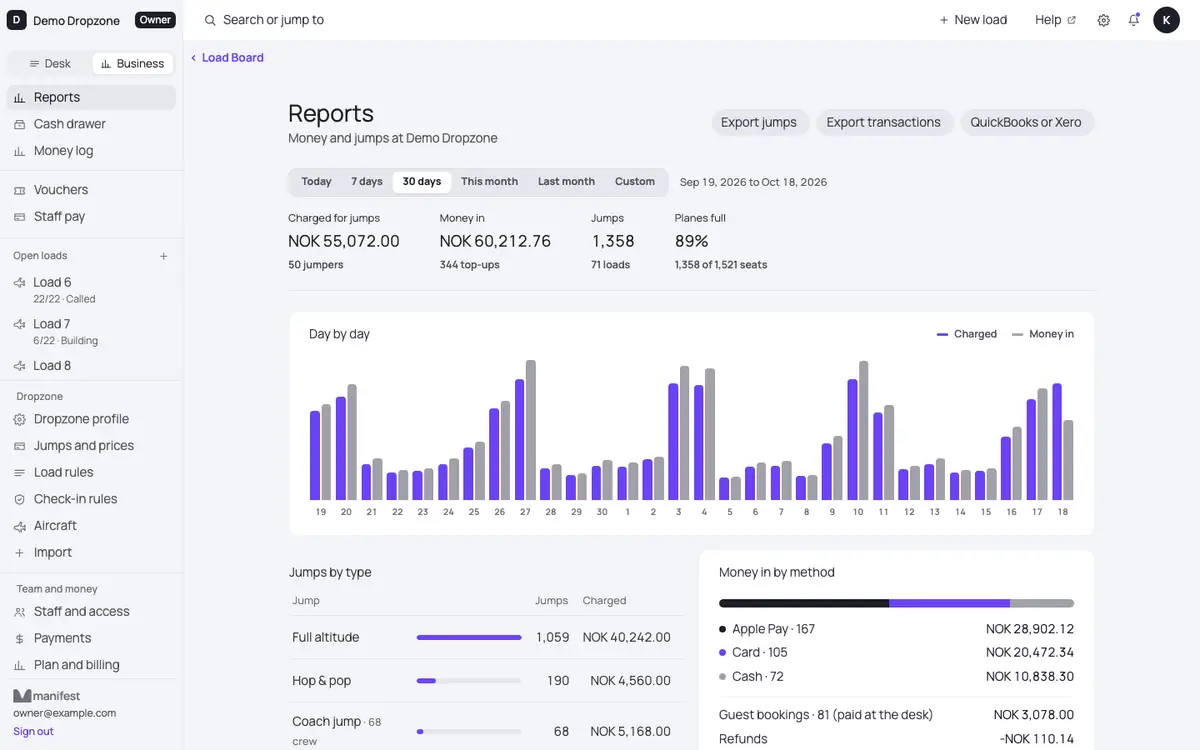 The Reports page in Manifest Desk